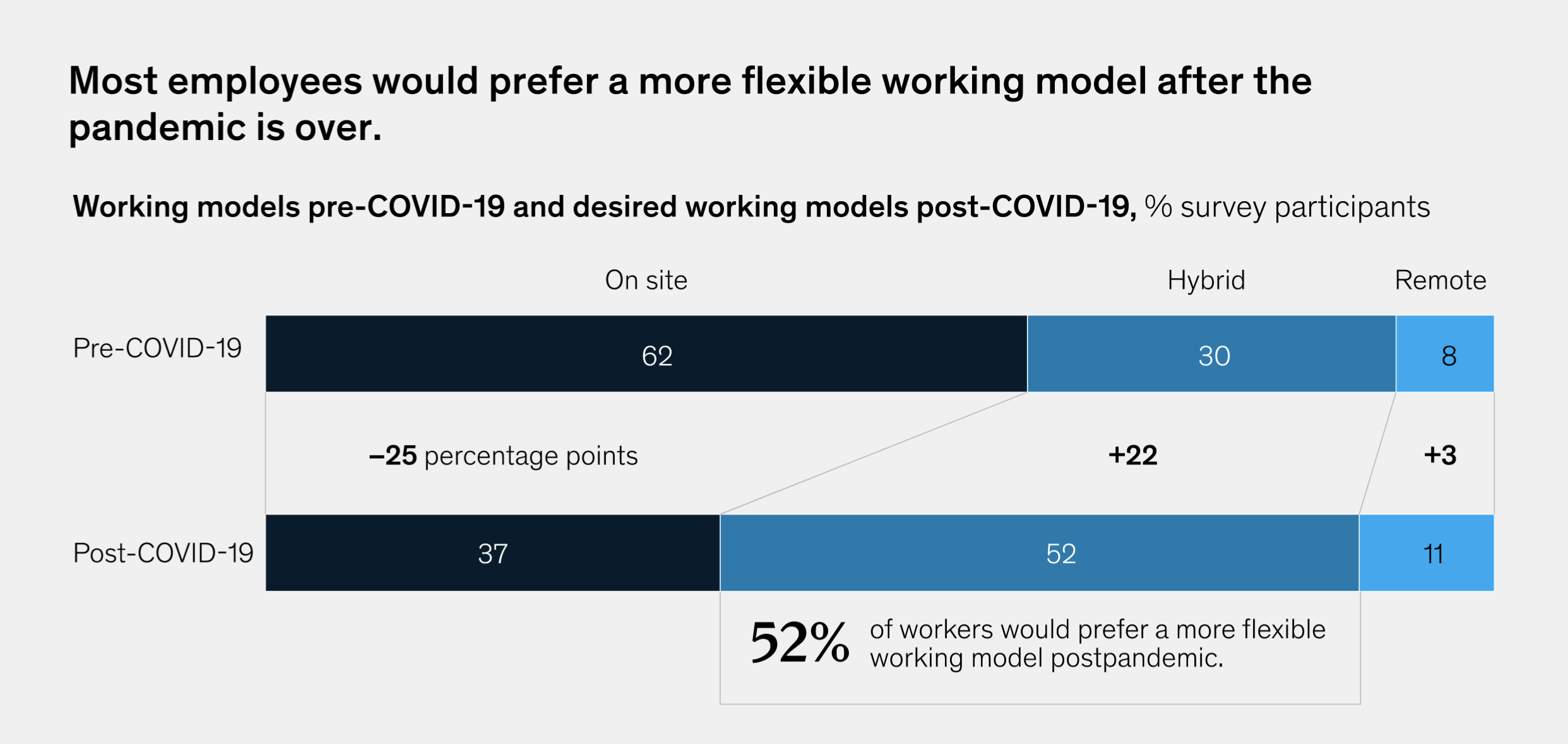 onsite work, onsite vs on-site