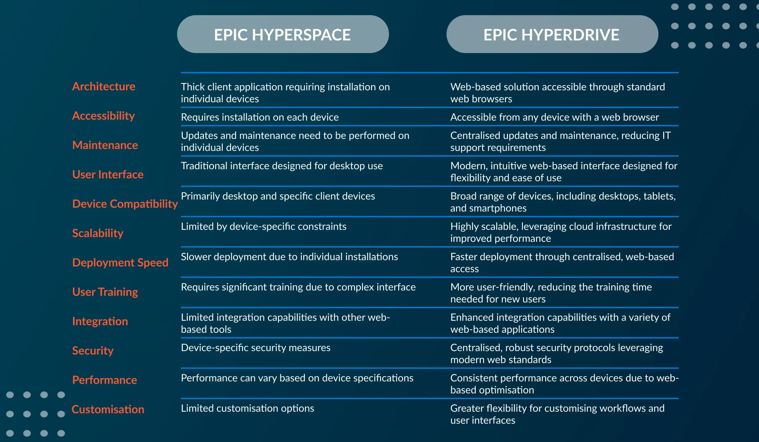 Epic Hyperdrive, Epic Hyperspace